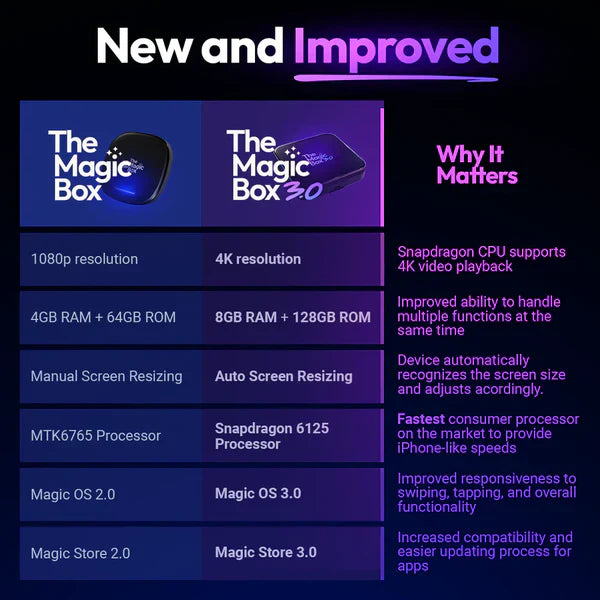 The Magic Box 3.0
